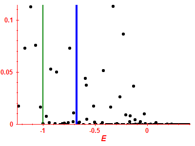 Strength function